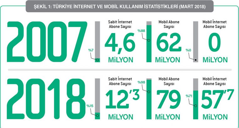 dijital-donusum-turkiye-1