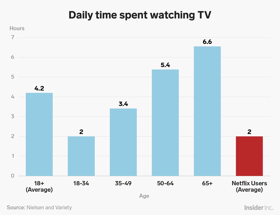 Tv izleme raporu