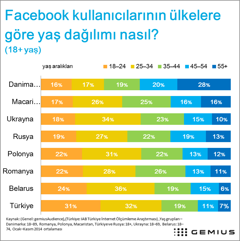 Facebook сколько